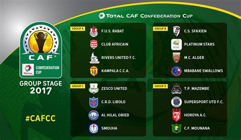 caf champions league 2023 results
